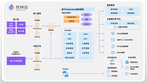伙伴云攜手SAP與西門子共赴第三屆中國ISIG產業智能大會，共話應用軟件開發新未來