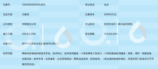 蘇州福彩寶網(wǎng)絡(luò)科技服務(wù)軟件技術(shù)轉(zhuǎn)讓 機(jī)遇、流程與未來(lái)展望