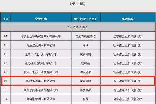生態設計與綠色制造 桐昆集團獲評工業產品綠色設計示范企業的實踐啟示